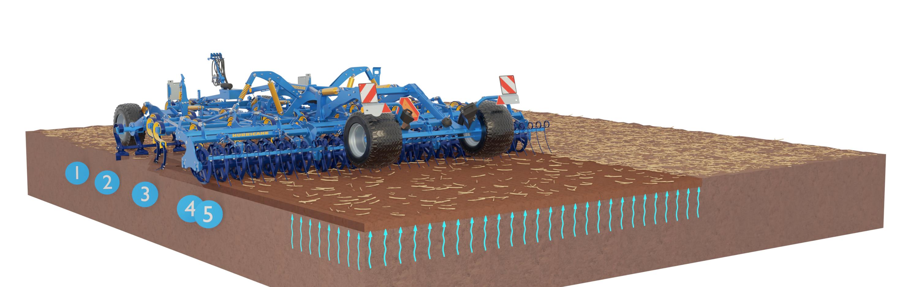 Cultivator Hurricane