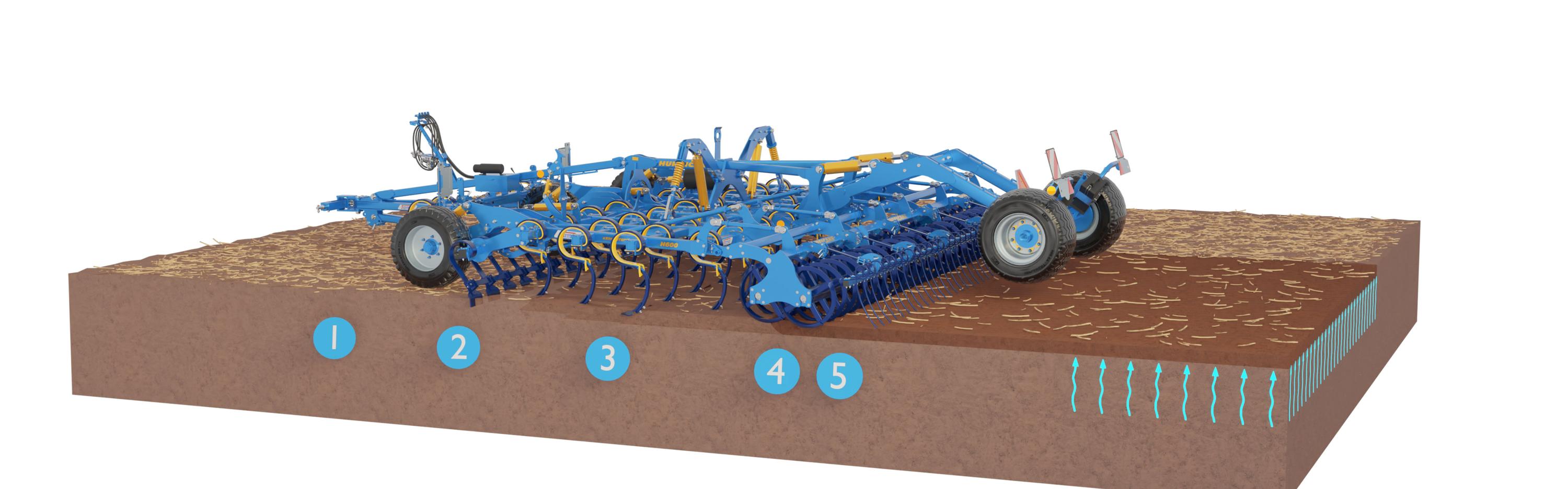 Cultivator Hurricane