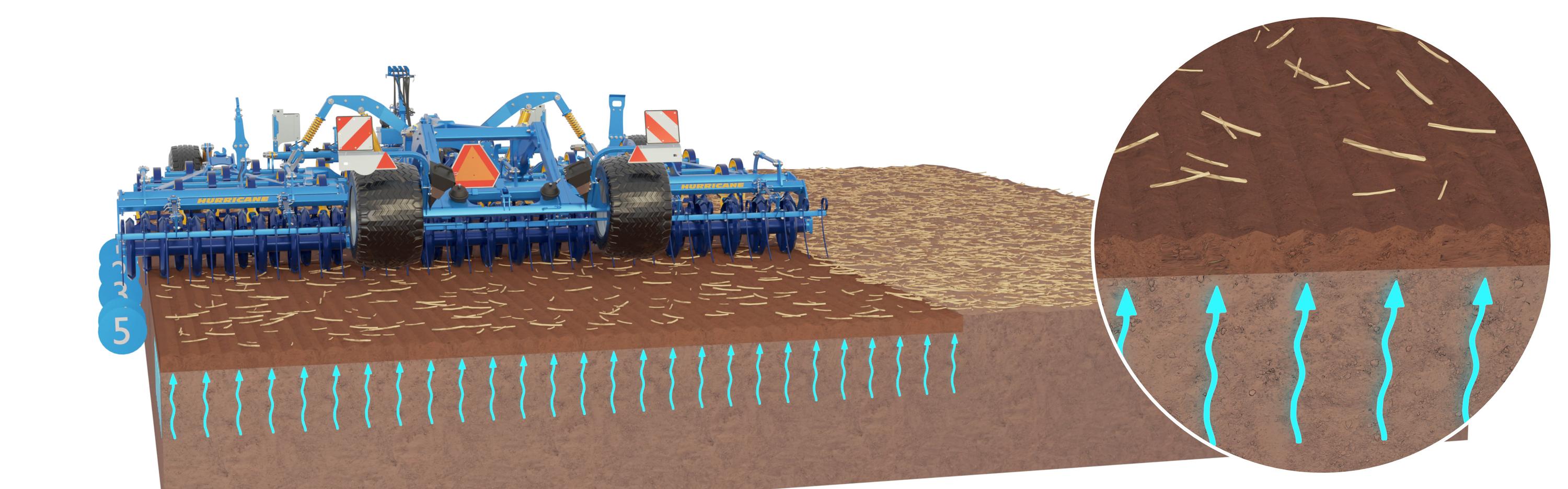 Cultivator Hurricane