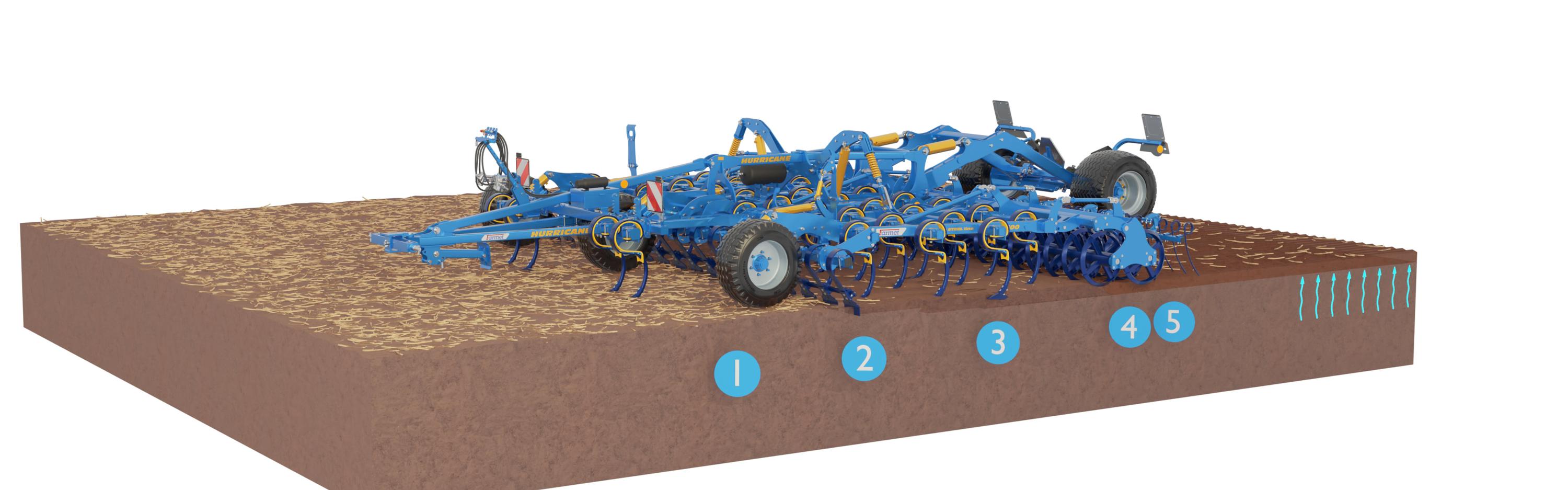 Cultivator Hurricane