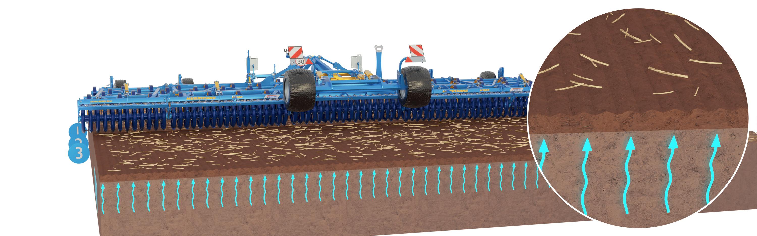 Cultivator Hurricane