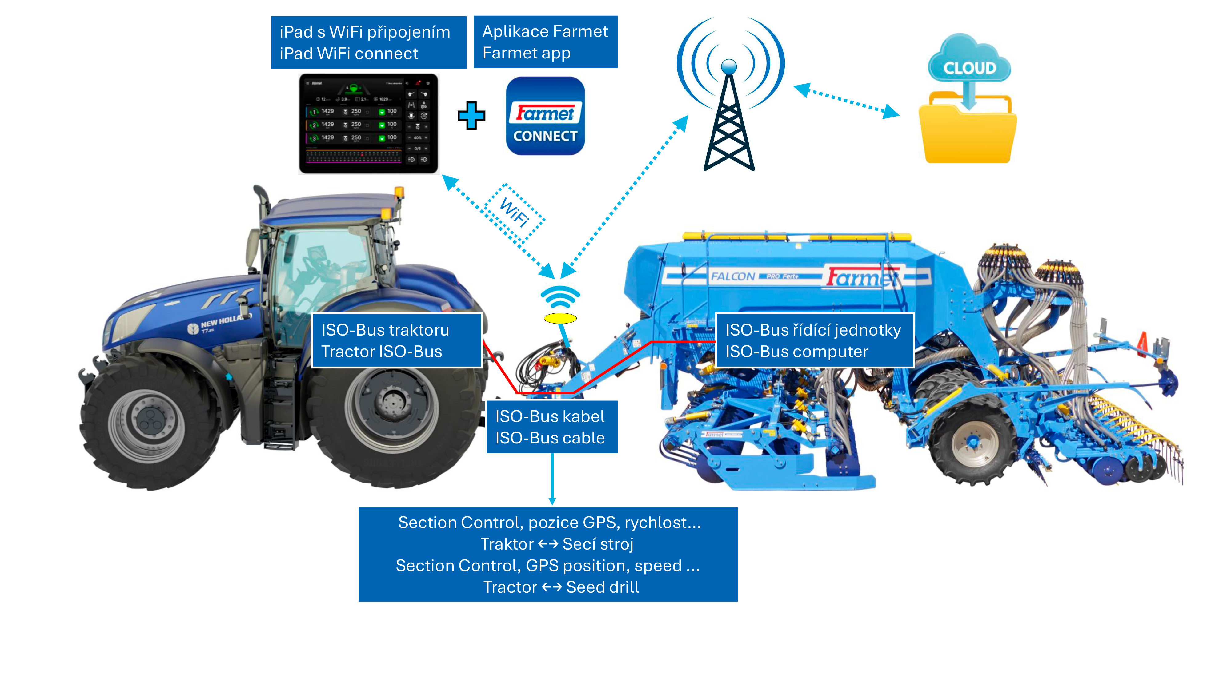 Kompaktā sējmašīna Falcon Compact
