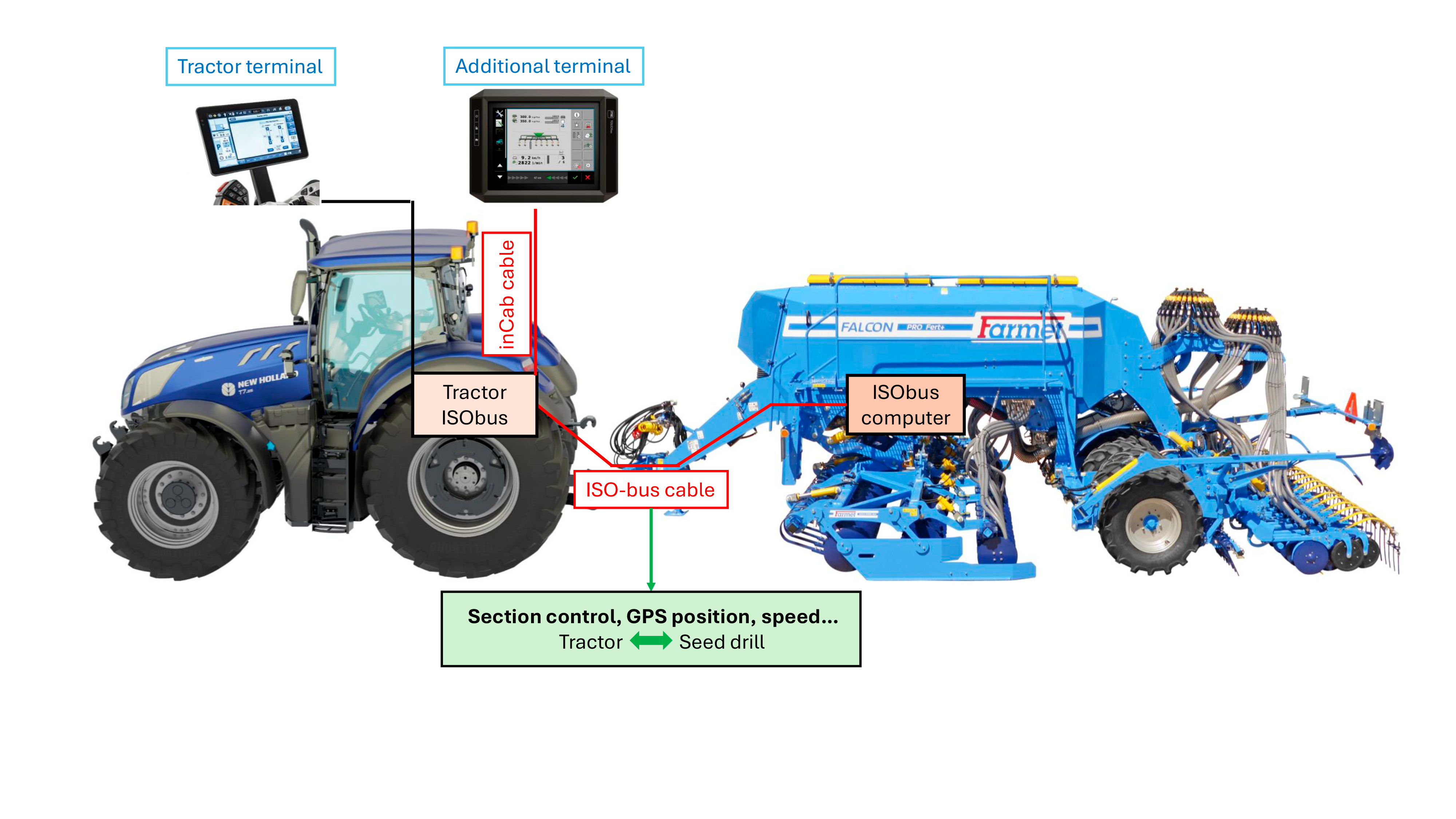 Kompaktā sējmašīna Falcon Compact